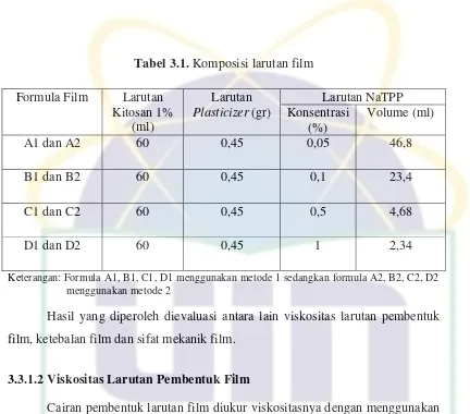Tabel 3.1. Komposisi larutan film 