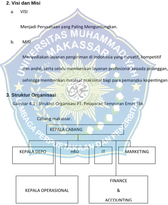 Gambar 4.1 : Struktur Organisasi PT. Pelayaran Tempuran Emas Tbk   Cabang makassar. 