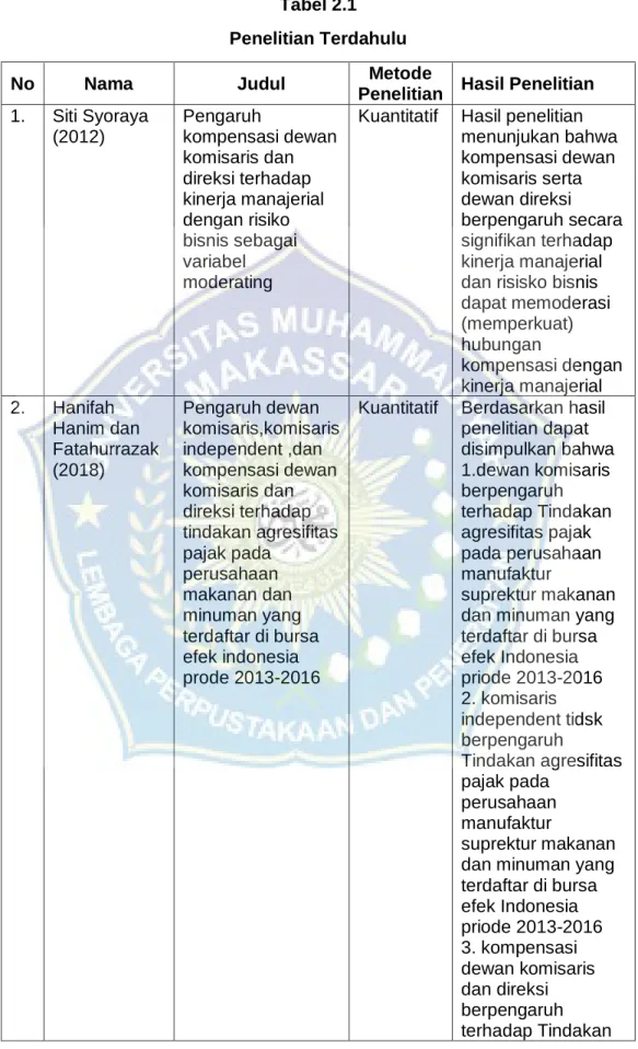 Tabel 2.1  Penelitian Terdahulu 
