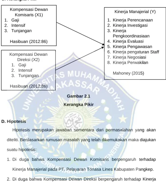 Gambar 2.1  Kerangka Pikir 