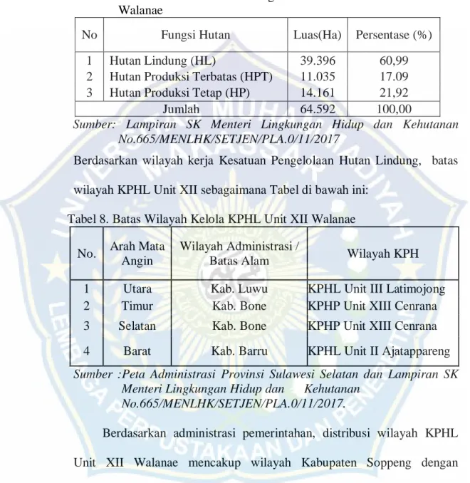 Tabel 7. Luas Hutan Berdasarkan Fungsi Kawasan Hutan KPHL Unit XII       Walanae 