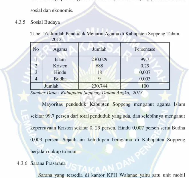 Tabel 16. Jumlah Penduduk Menurut Agama di Kabupaten Soppeng Tahun  2013. 