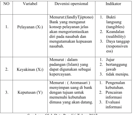 Tabel 2.1 Devenisi operasional
