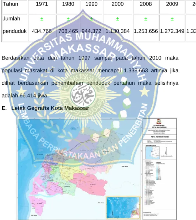 Tabel 4.1 Data penduduk kota Makassar dari 1997-2010