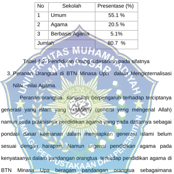 Tabel 4.2. Pendidikan Orang didasarkan pada sifatnya