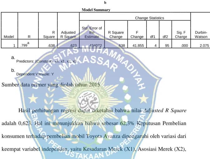 Tabel 5.12  Koefisien Determinasi 
