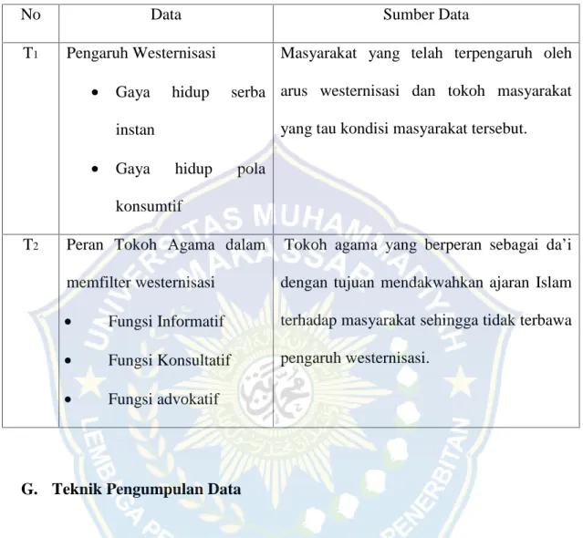 Tabel 3.1. Data dan Sumber Data