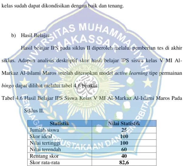 Tabel 4.6 Hasil Belajar IPS Siswa Kelas V MI Al-Markaz Al-Islami Maros Pada  Siklus II
