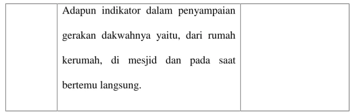 Tabel 3.1: Data dan Sumber data G. Teknik Pengumpulan Data 1. Observasi