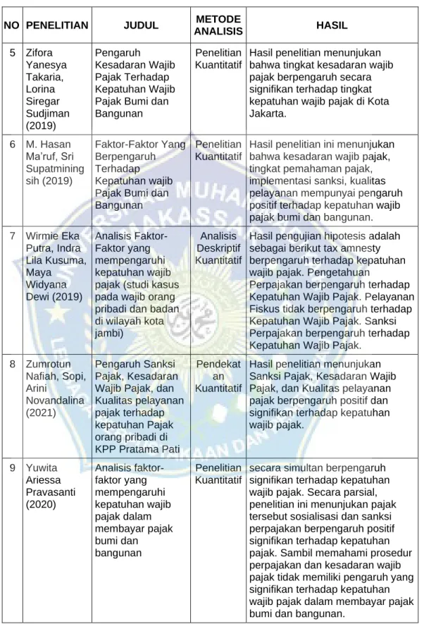 Tabel 2.1 Lanjutan  NO  PENELITIAN  JUDUL  METODE 