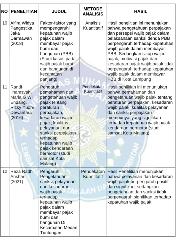 Tabel 2.1 Lanjutan 
