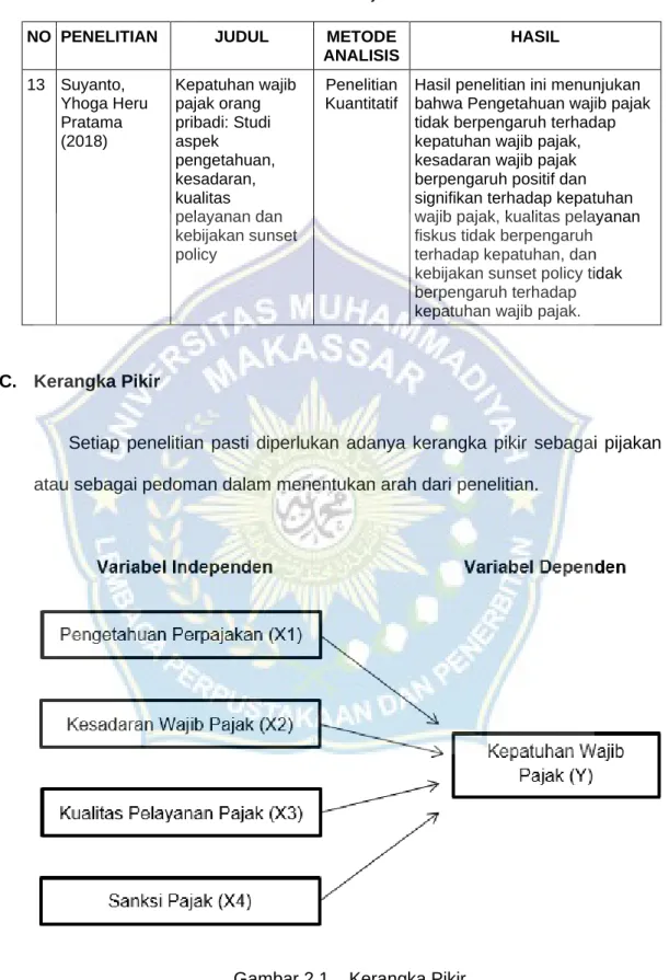 Tabel 2.1 Lanjutan  NO  PENELITIAN  JUDUL  METODE 