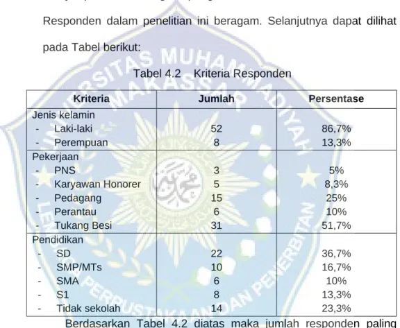 Tabel 4.2    Kriteria Responden 
