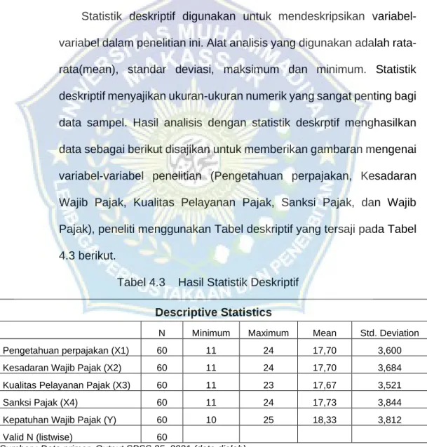 Tabel 4.3    Hasil Statistik Deskriptif  Descriptive Statistics 