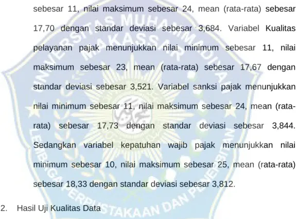 Tabel  4.3  menunjukkan  statistik  deskriptif  dari  masing-masing  variabel  penelitian