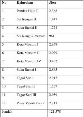 Tabel 2.1 Kepadatan Penduduk Per-Kelurahan di 