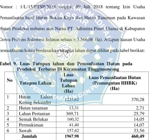 Tabel  9.  Luas  Tutupan  lahan  dan  Pemanfaatan  Hutan  pada  Produksi  Terbatas Di Kecamatan Tinggimoncong  No  Tutupan Lahan 