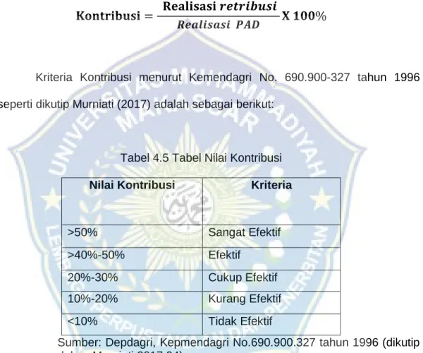 Tabel 4.5 Tabel Nilai Kontribusi 