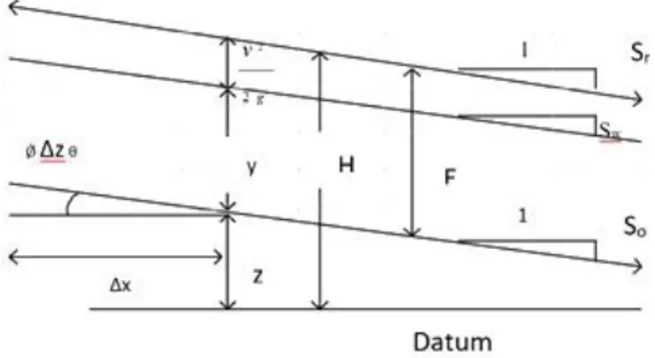 Gambar 7. Parameter energi spesifik (Robert J.K. : 2002) 