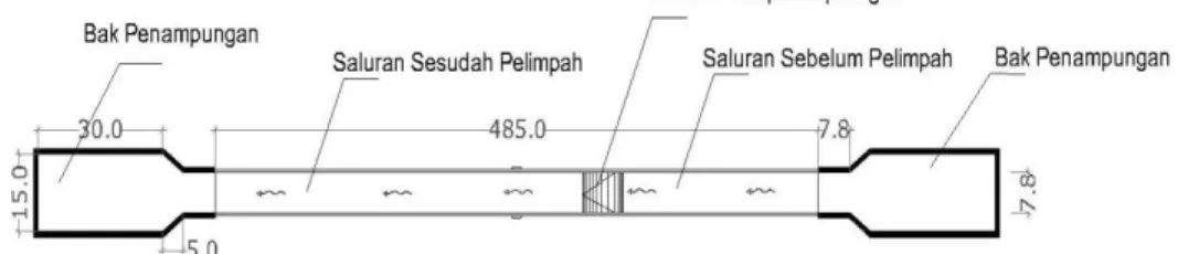 Gambar 8. Denah alat penelitian 