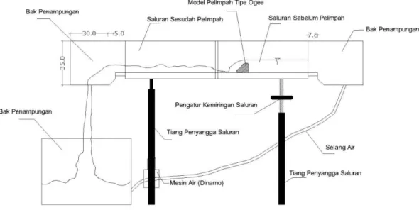 Gambar 9. Profil alat penelitian 