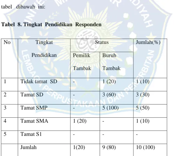 Tabel  8. Tingkat  Pendidikan  Responden 