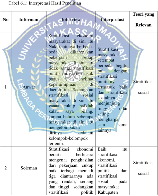 Tabel 6.1: Interpretasi Hasil Penelitian