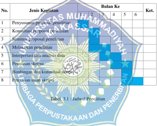 Tabel  3.1 : Jadwal Penelitian