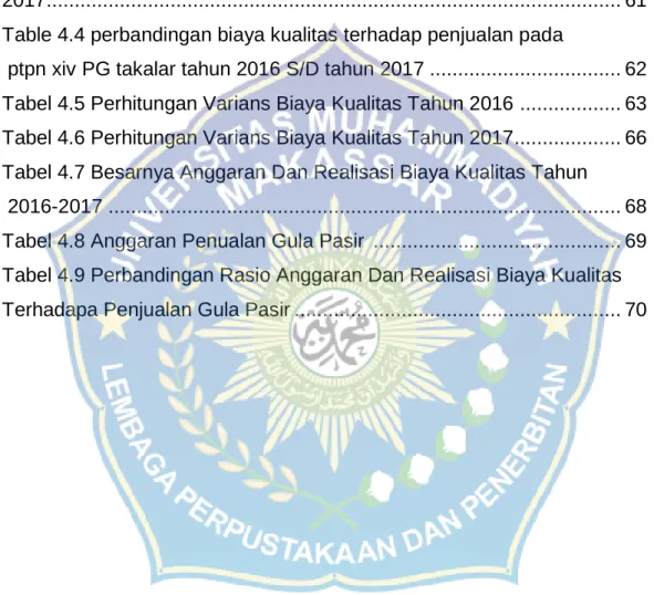 Tabel 2.1 Tinjauan Empiris  .................................................................