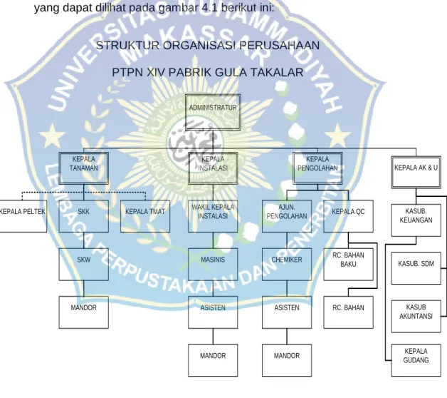 GAMBAR 4.1  Struktur Organisasi 