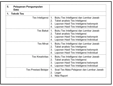 Tabel analisis Tes InteligensiBuku Tes Intelligensi dan Lembar JawabLaporan Hasil Tes Inteligensi kelompok