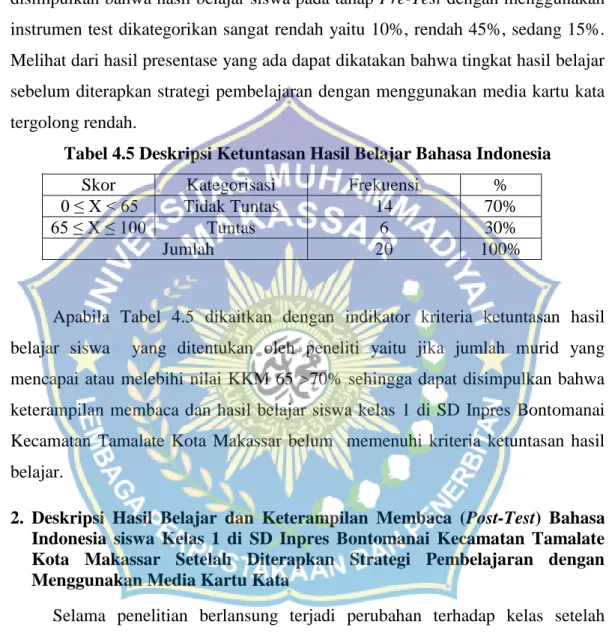 Tabel 4.5 Deskripsi Ketuntasan Hasil Belajar Bahasa Indonesia 