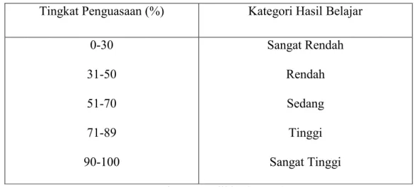Tabel 1.4 Kriteria Ketuntasan Minimal