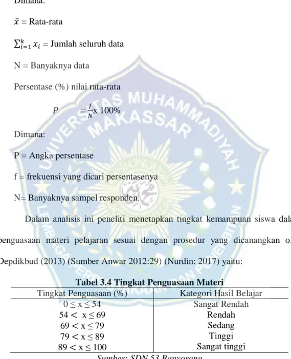 Tabel 3.4 Tingkat Penguasaan Materi 