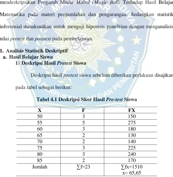 Tabel 4.1 Deskripsi Skor Hasil Pre-test Siswa 