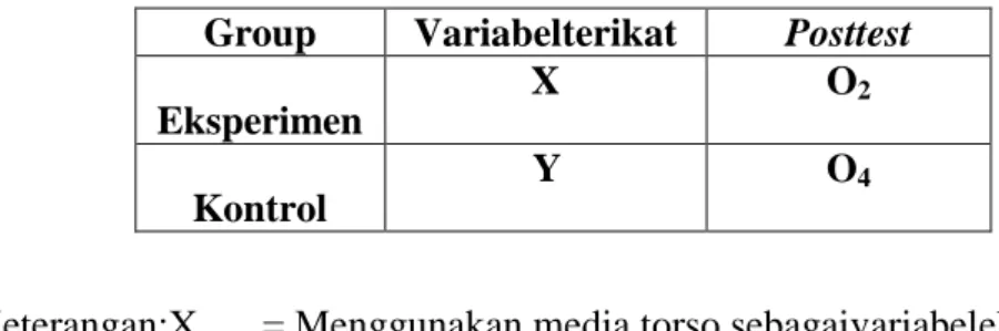 Tabel 3.1 Posttest-Only Control Design  Group  Variabelterikat  Posttest  Eksperimen 