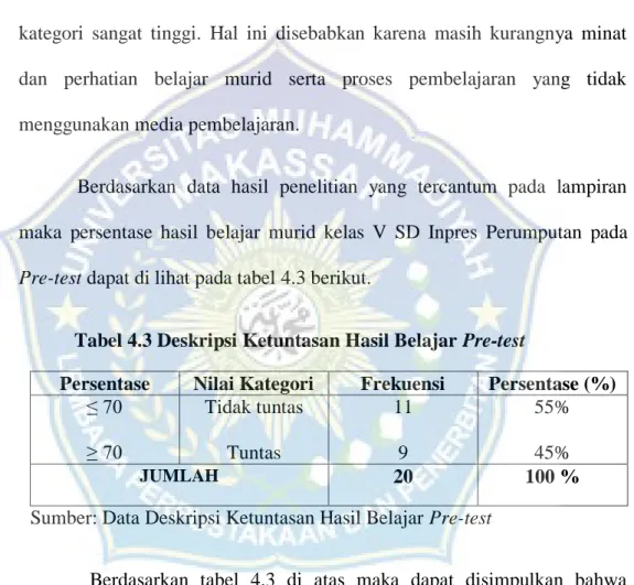 Tabel 4.3 Deskripsi Ketuntasan Hasil Belajar Pre-test 
