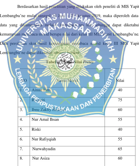 Tabel 4.1 Skor Nilai Pretes 