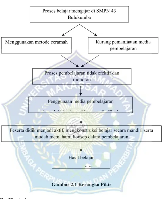 Gambar 2.1 Kerangka Pikir  C.  Hipotesis 