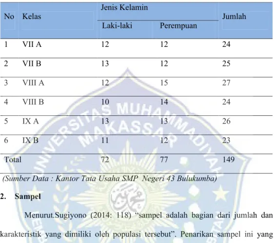 Tabel 3.2. Keadaan Populasi 