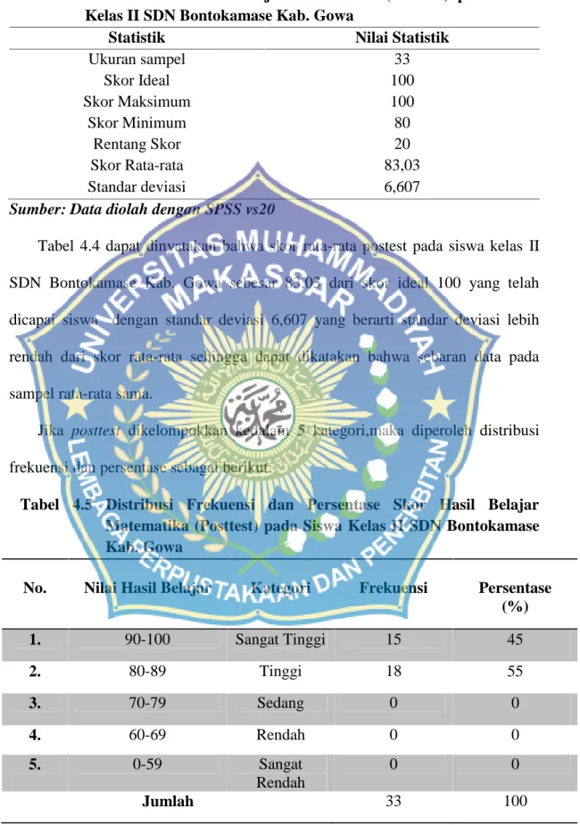 Tabel 4.4 Statistik  Skor  Hasil  Belajar  Matematika  (Posttest)  pada  Siswa Kelas II SDN Bontokamase Kab