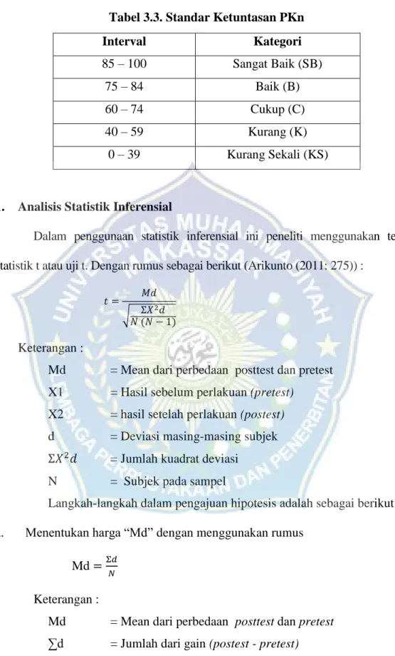 Tabel 3.3. Standar Ketuntasan PKn 