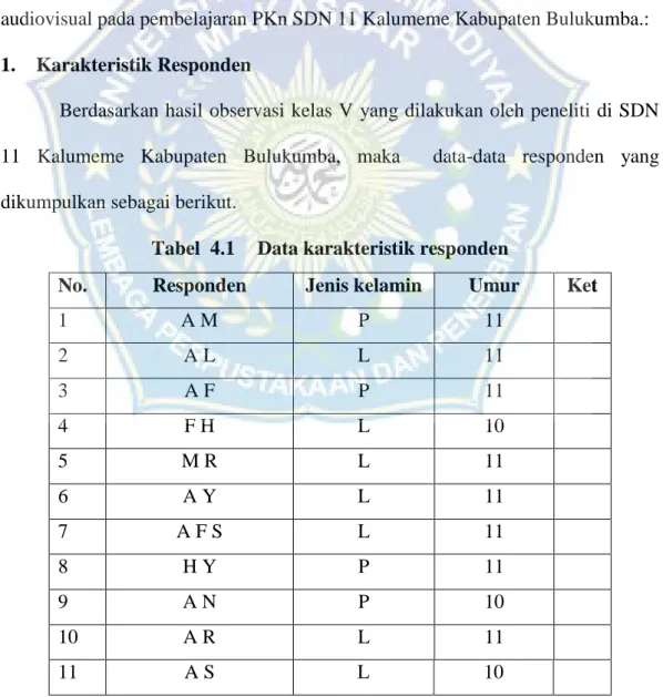 Tabel  4.1   Data karakteristik responden 