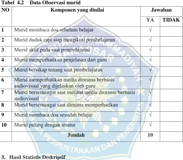 Tabel  4.2   Data Observasi murid 