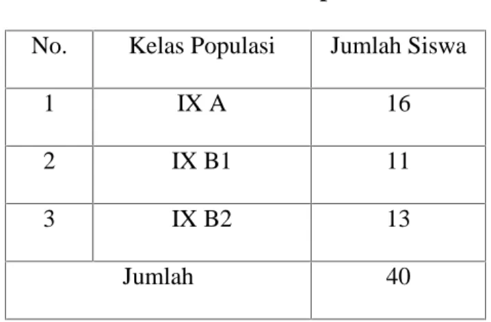 Tabel 2. Populasi
