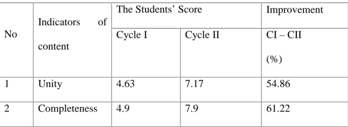Table 4.1 The Students Improvement in writing recount text in term of content