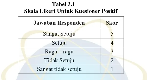  Tabel 3.2 Skala Likert untuk kuesioner Negatif 