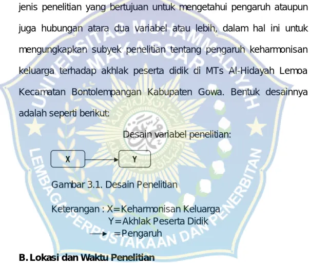 Gambar 3.1. Desain Penelitian  