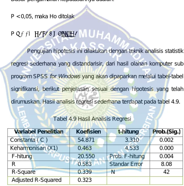 Tabel 4.9 Hasil Analisis Regresi 