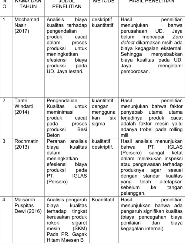 Tabel 2.1 Penelitian Terdahulu N